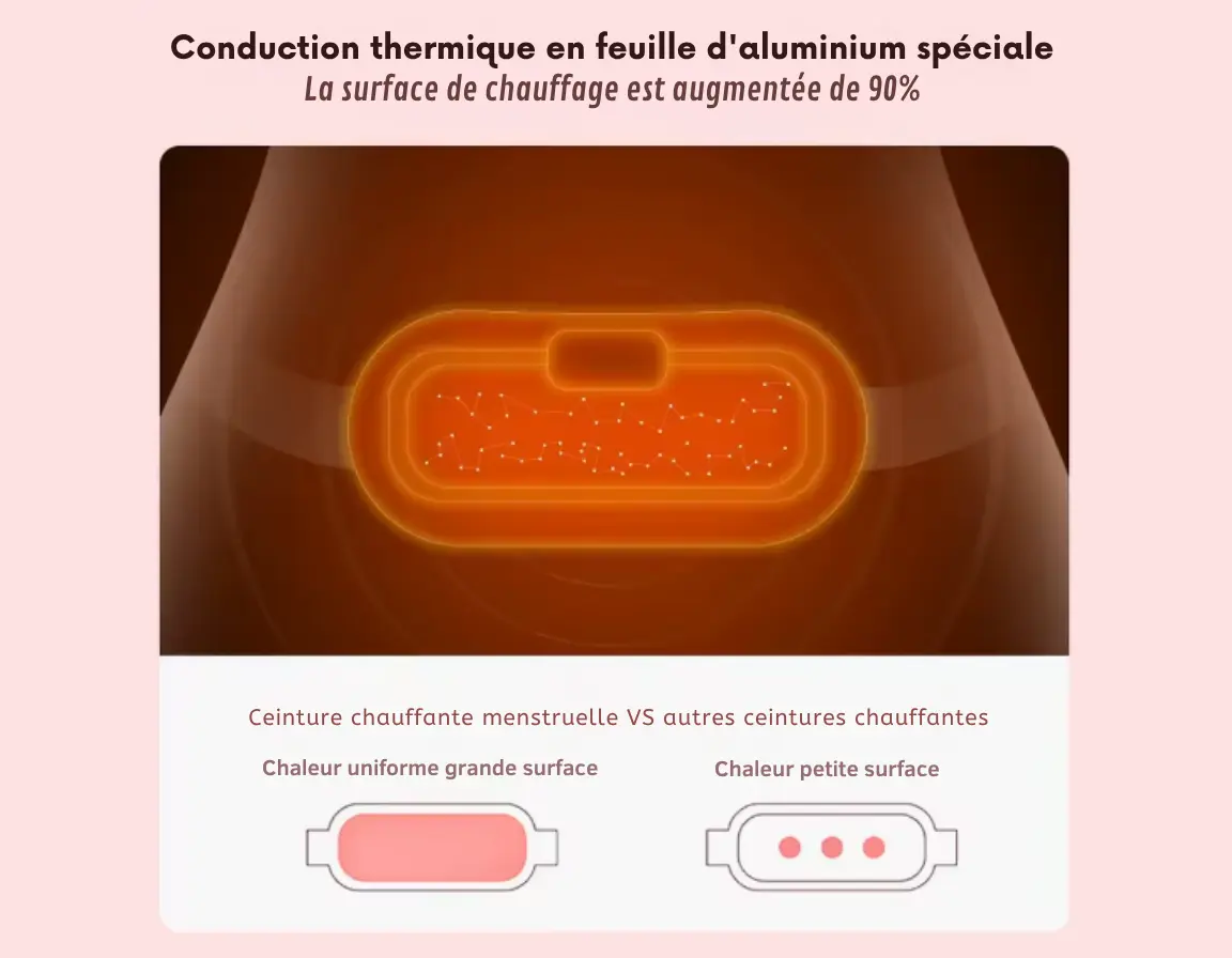 Ceinture Chauffante Menstruelle VeloriaWell
