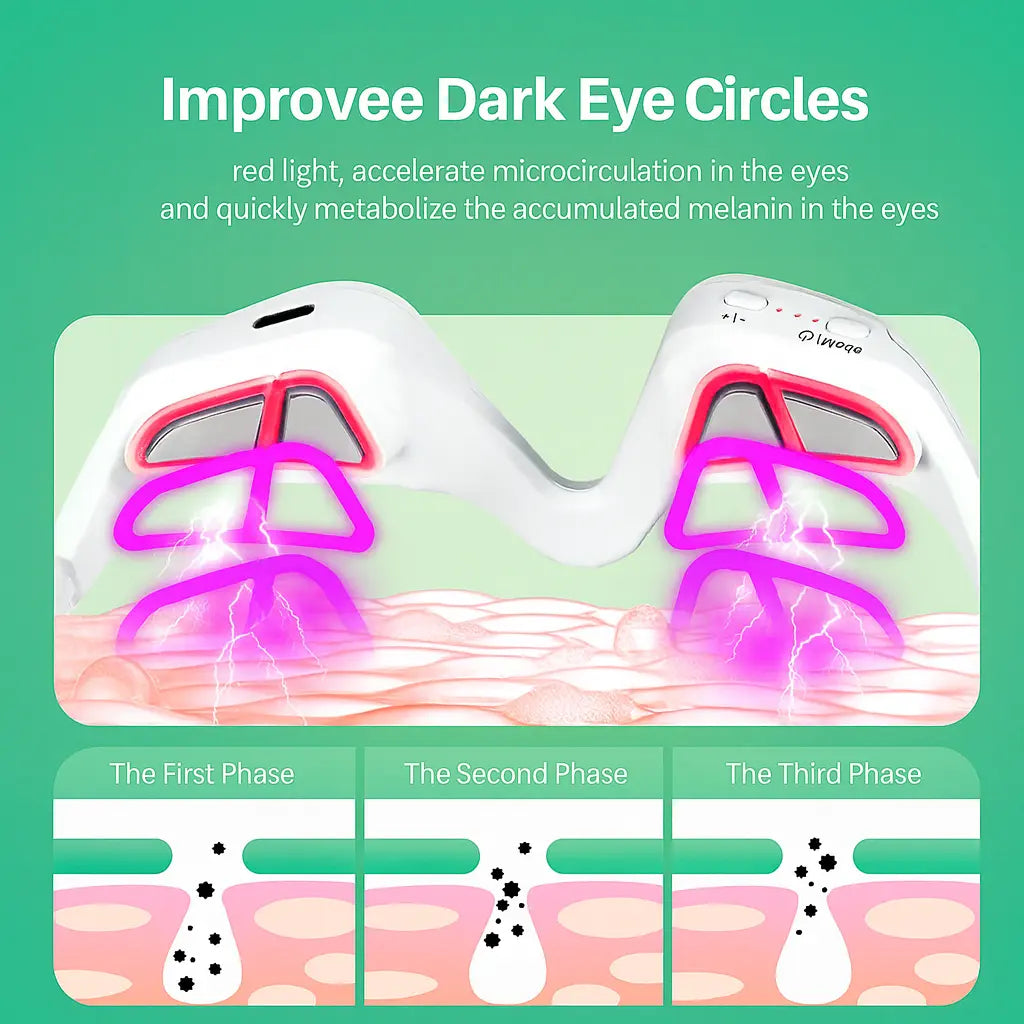 lunette produit fonctionnement